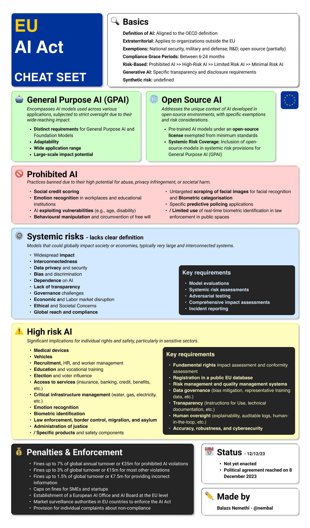 EU AI Act Cheat Sheet by nembal